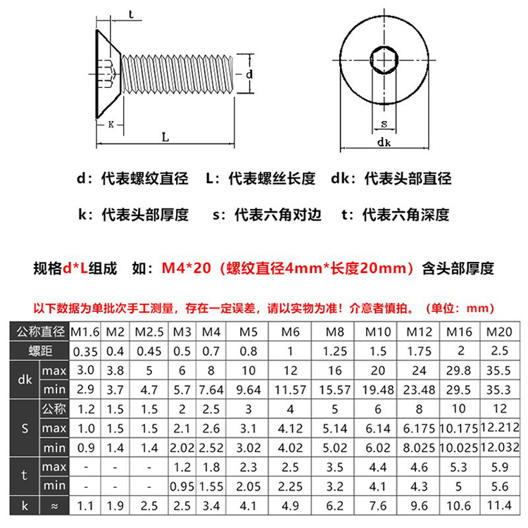 辰程紧固件 六角螺栓 GB/T5782 M12*55-8.8 30# 发黑 全牙 1个