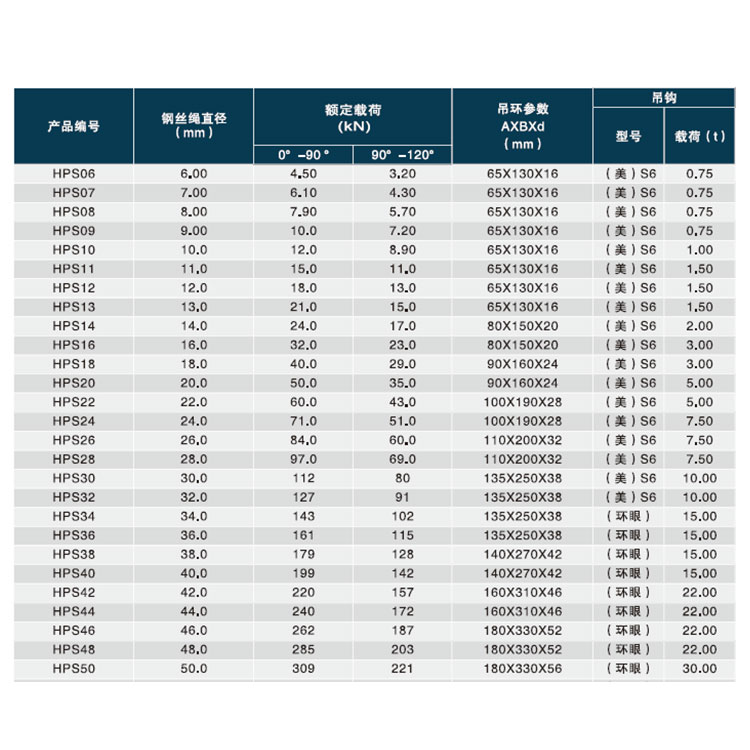 皇嘉力 双腿压制钢丝绳索具 HPS20-5M-5T 1个