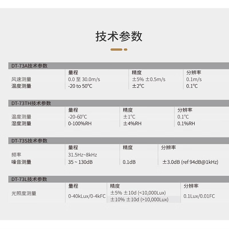 华盛昌 新型迷你型噪音仪 DT-73S 1台